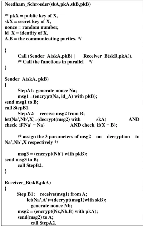 Figure 2. 3-D secure protocol. 