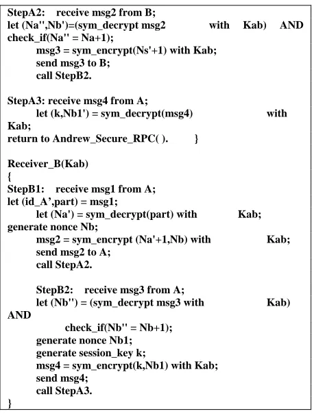 Figure 4. Andrew secure RPC protocol. 