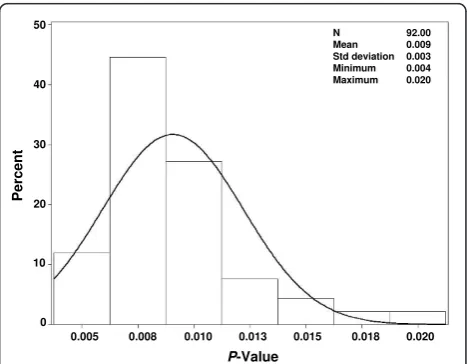 Figure 2 Forest plots of leukemia-free survival (LFS) hazardratios (HR) and their confidence intervals (CI) by country