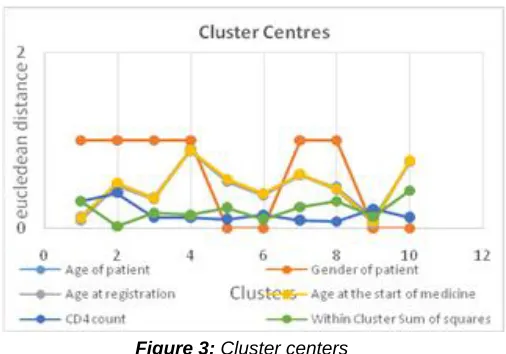 Figure 3: Cluster centers 