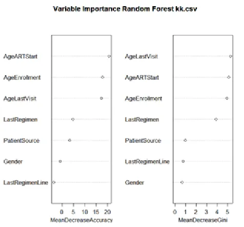 Figure 6: Conditional Inference Forest 