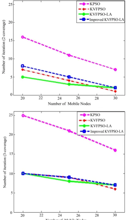 Figure 1. The number of algorithm iterations. 