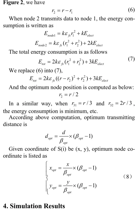 Figure 2, we have 