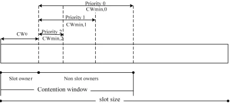 Table 1. Priority parameters. 
