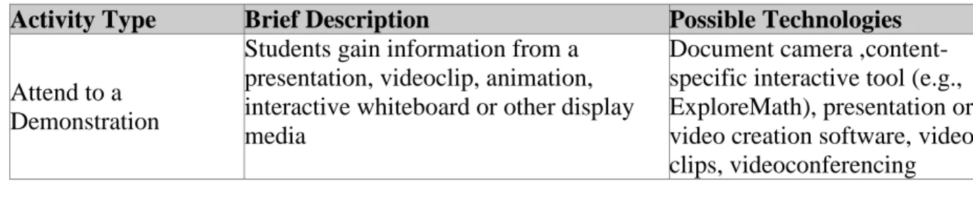 Table 1: The "Consider" Activity Types 