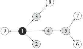 Figure 1. A typical ZigBee Mesh topology. 