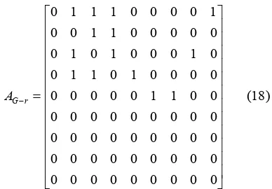 Figure 5 shows the throughputs of nodes at time-slice (TS, 1TS = 2hours) 1 and 12. Comparing the cases of TS-1 with TS-12, the throughputs of node 1 (ZC) and node 6-9 (ZEDs) are static, and the throughputs of node 2-5 (ZRs) are dynamic