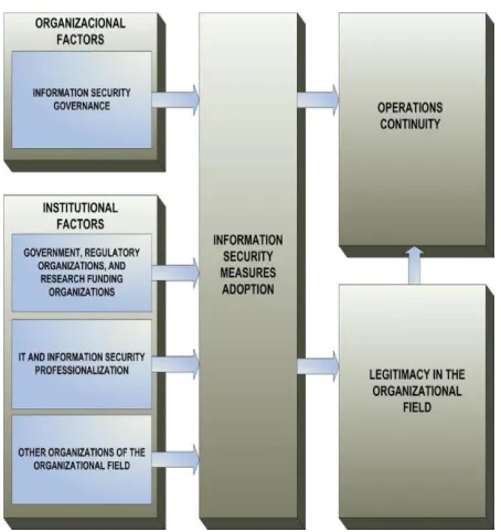 Figure 2:  Analysis model. Source; Albuquerque Junior & Santos, 2014. 