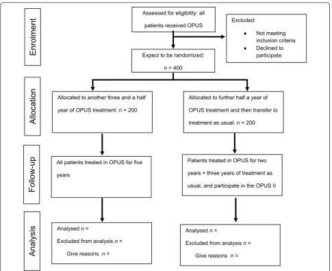 Figure 1 CONSORT diagram depicting flow of study participants in the OPUS II trial.