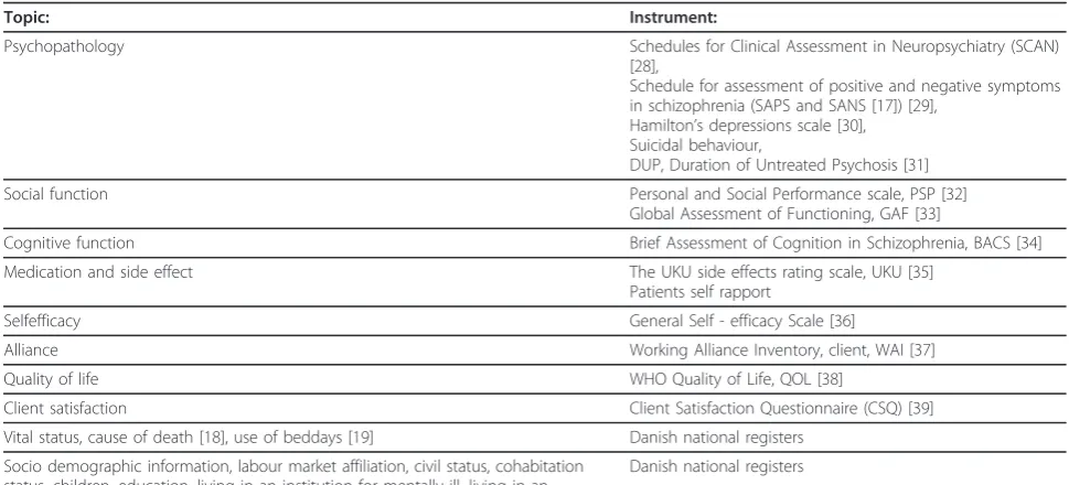 Table 1 Assessment instruments in the OPUS-II trial.