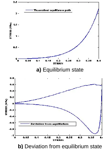 Figure 6: Comparison of the experimental data points and the theoretical description for the hysteresis loop at 50 mm/min 