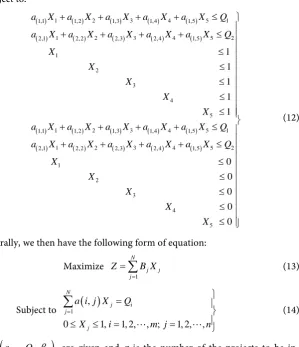 Table 1 and formulate LU project selection problem as shown below. 