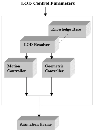 Figure 1: High level view of the ALOHA framework.  