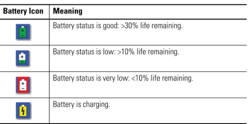 Table 1 -  Extension Module Battery Icon Descriptions