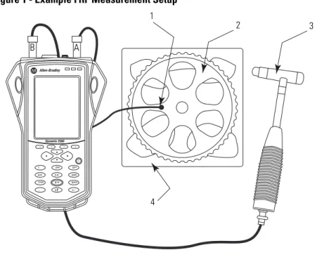 Figure 1 - Example FRF Measurement Setup