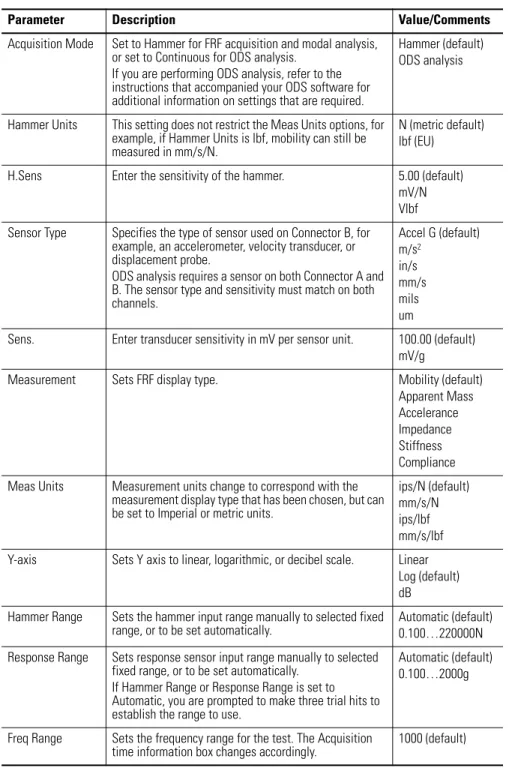 Table 2 - FRF Analysis Set-up Parameters