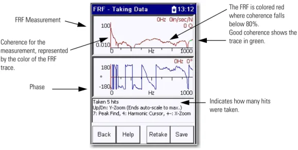 Figure 2 - Field Calibration Setup