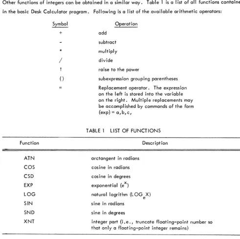 TABLE 1 LIST OF FUNCTIONS 
