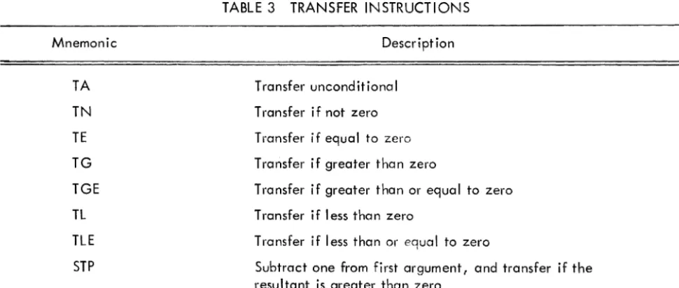 TABLE 3 TRANSFER INSTRUCTIONS 