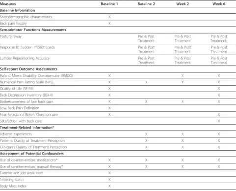 Table 2 Baseline and follow-up assessments