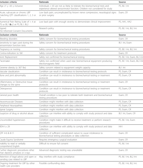 Table 1 Inclusion and Exclusion Criteria