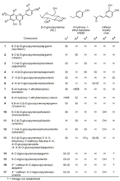 Fig. 1: Name and Chemcial structures of the folair flavonoids reported from the genus Cucumis