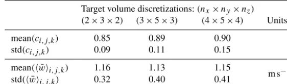 Table 2. Diagnostic data from the application of far-ﬁeld correction in the coordinate rotation