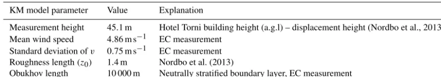 Table 3. Parameters used in the Korman and Meixner footprint model.