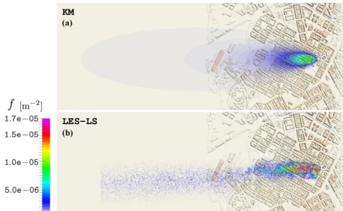Figure 9. Comparison of normalized, crosswind integrated LES–LS and KM footprints. A light blue dashed line indicates the startof urban topography and the gray dashed line marks the location ofthe EC sensor.