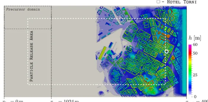 Figure 2. Visualization of the topography height distribution underlying the LES domain