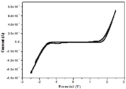 Figure 1: Cyclic Voltammogram of Ionic Liquid [BMIM][Br] 