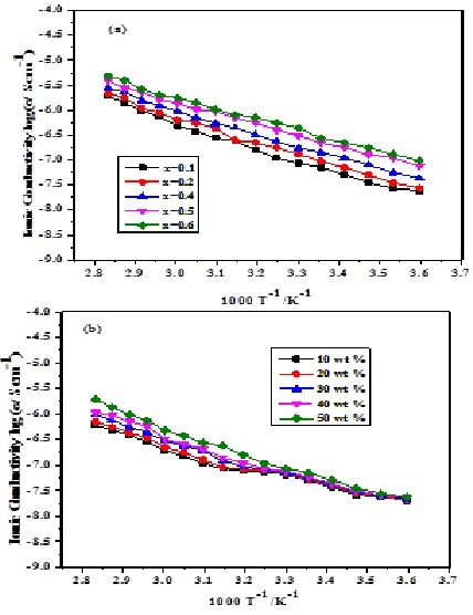 TABLE  Band Gap Values of PPy and PANI films with Different Monomer and Ionic Liquid  