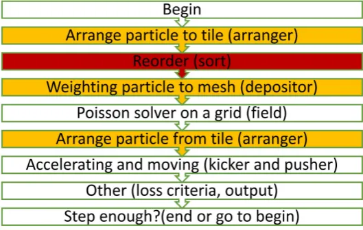 Figure 2. A schematic plot of tiles with computational grids. 
