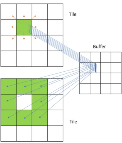 Figure 4. A schematic plot of particle reordering for different tiles. 