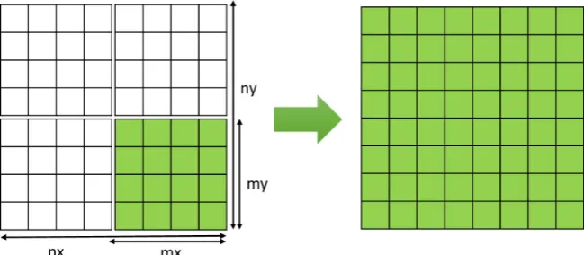 Figure 5. A schematic plot of deposition and combination. 