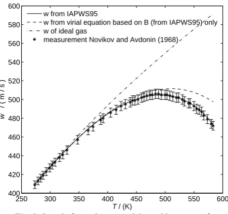 Figure 2 compares the measurement and its uncertainty 
