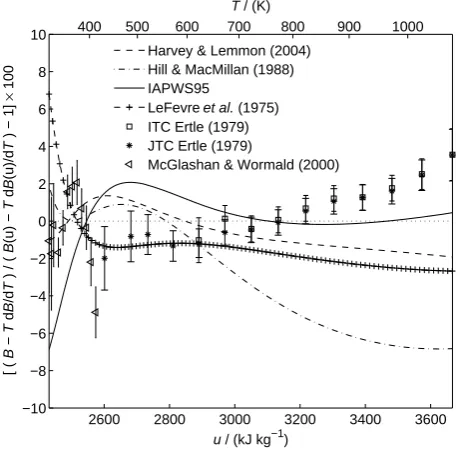 Fig. 8. Percentage deviations of the 