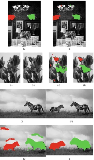 Figure 5. (a) Original image, (b) Forged image, (c) Detection result using technique in [12], and (d) Detection result using the proposed technique