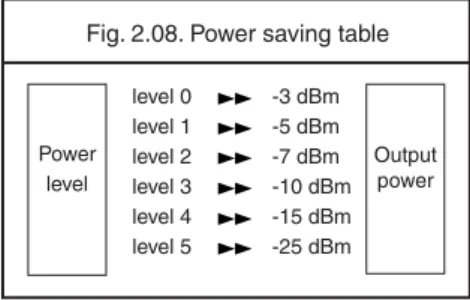 Fig. 2.08. Power saving table