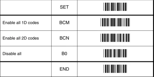 Fig. 3.06. Setting Fixed length ON  all codes
