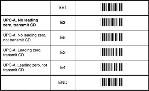 Fig. 3.13. Options for UPC-A
