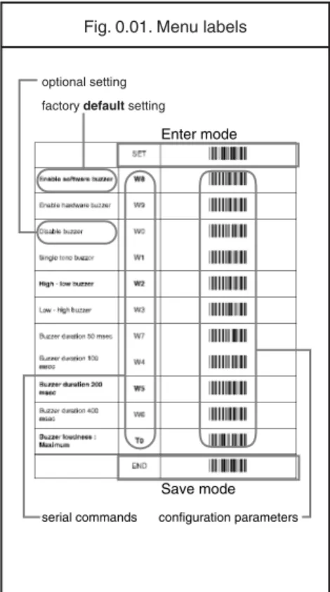 Fig. 0.01. Menu labels