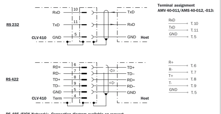 Fig. 4. Connecting the host interface