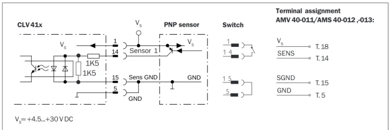 Fig. 5. Connecting the Sensor 1 input to an external reading pulse sensor