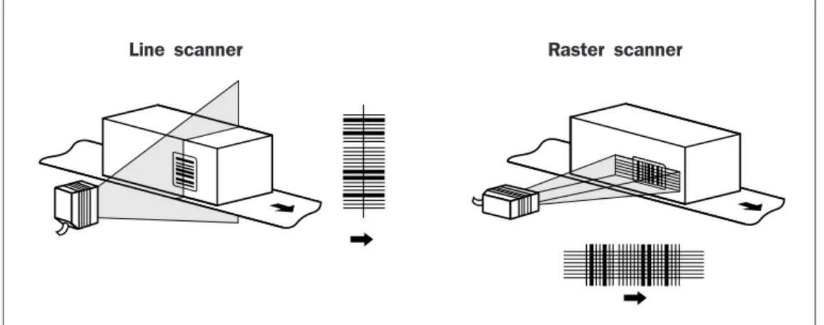 Fig. 9. Scanning method alignment relative to the bar code and conveyor direction