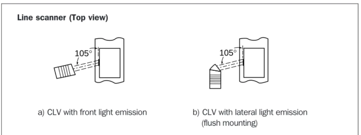 Fig. 11. Preventing surface reflection by rotating the CLV from the perpendicularLine scanner (Top view)