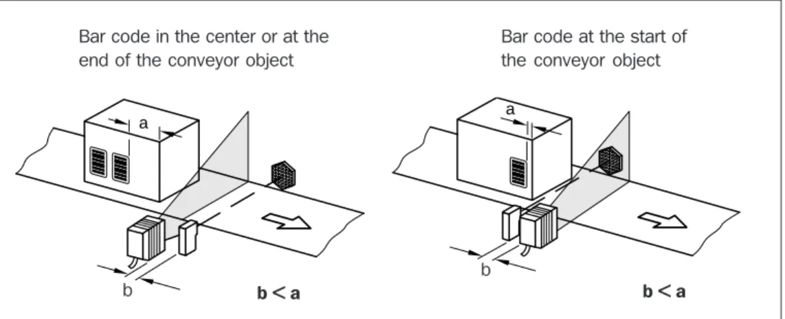 Fig. 14. Example of the position of the external reading pulse generatorBar code in the center or at the