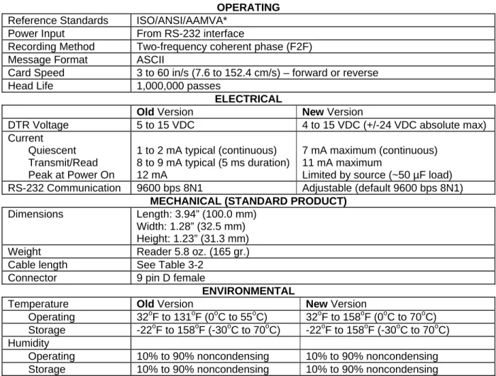 Table 1-2 lists the specifications for the Port Powered Swipe Reader.  Figure 1-3 shows the  dimensions for the standard product