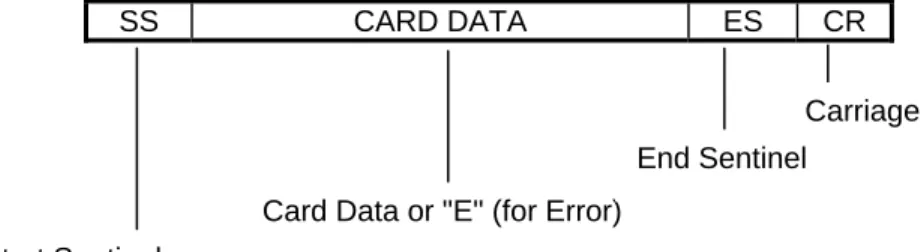 Table 3-1 lists the default Start Sentinel and End Sentinel symbols. 
