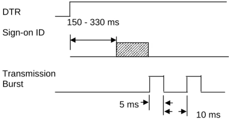 Figure 3-1.  Timing For ID Sign-on and Transmission Bursts (Old version). 